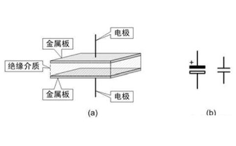 電容器是隔直流的，但為什么電池直流電卻可以為電容器充電呢？
