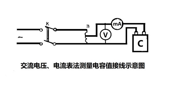 為什么要定期測量電力電容器的電容量？怎樣測量？